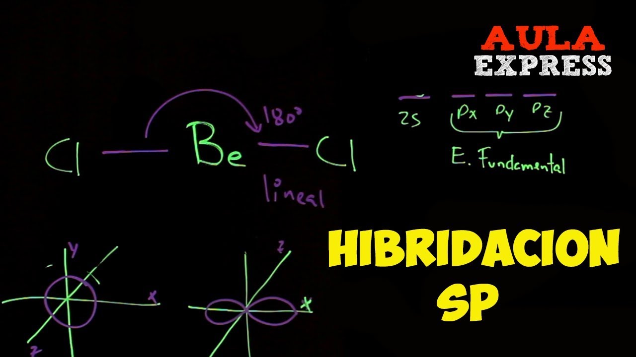 ✅QUÍMICA.Hibridacion Orbitales  sp Cloruro de Berilio BeCl2. BACHILLERATO AULAEXPRESS