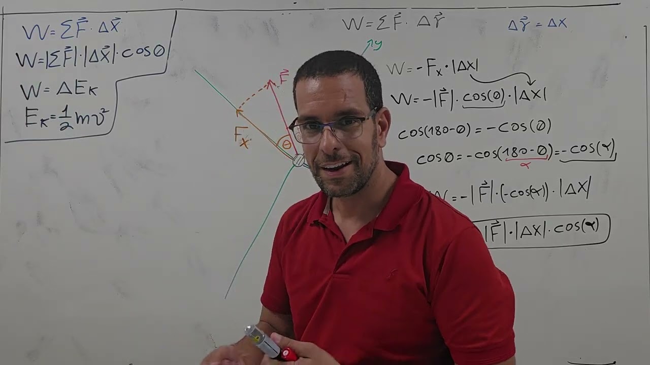 פיזיקה לתיכון - עבודה ואנרגיה - הקדמה 6
