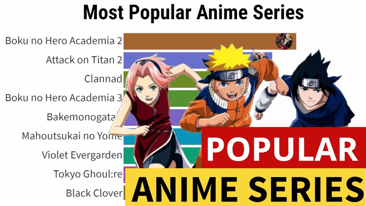 Top 10 Best Anime Series Of All Time 2000 - 2020