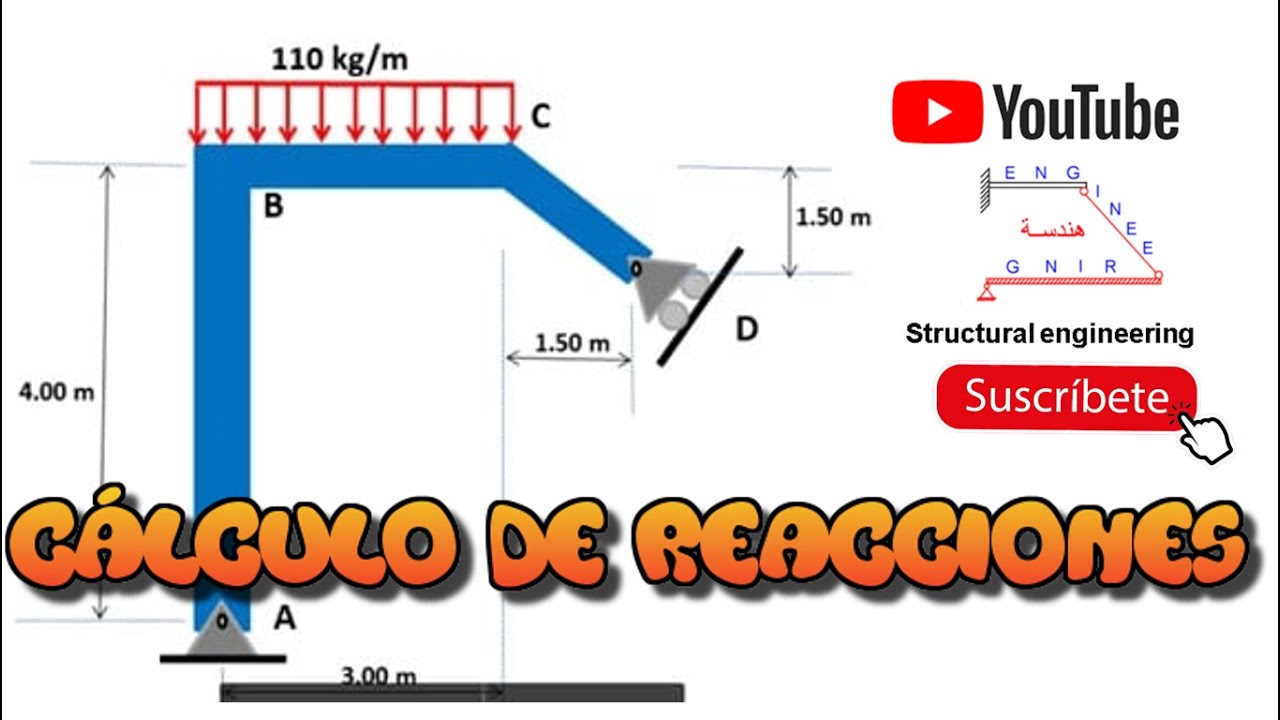 𝐂𝐀́𝐋𝐂𝐔𝐋𝐎 𝐃𝐄 𝐑𝐄𝐀𝐂𝐂𝐈𝐎𝐍𝐄𝐒 𝐄𝐍 𝐏𝐎́𝐑𝐓𝐈𝐂𝐎𝐒 𝐂𝐎𝐍 𝐀𝐏𝐎𝐘𝐎 𝐈𝐍𝐂𝐋𝐈𝐍𝐀𝐃𝐎