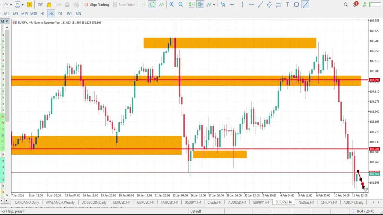 Анализ EURJPY на сегодня | 12 февраля 2026 г. | Прогноз по EURJPY | Технический анализ EUR/JPY