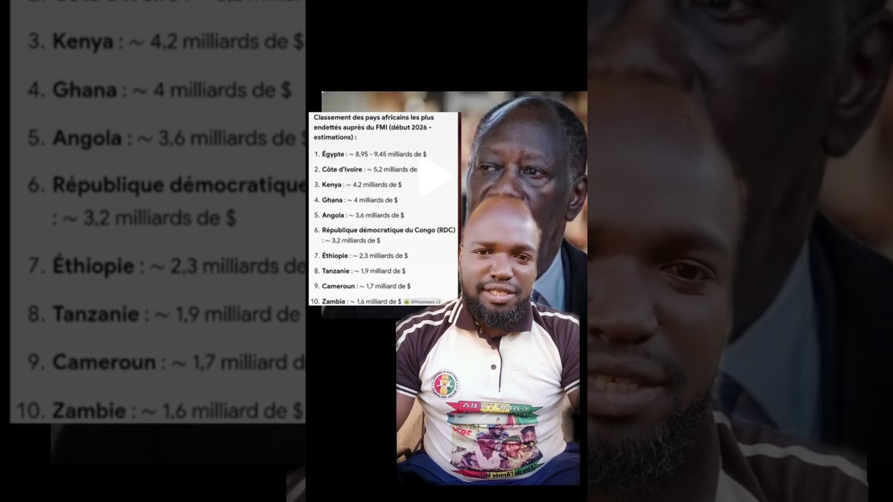 Les pays africaine les endetté 