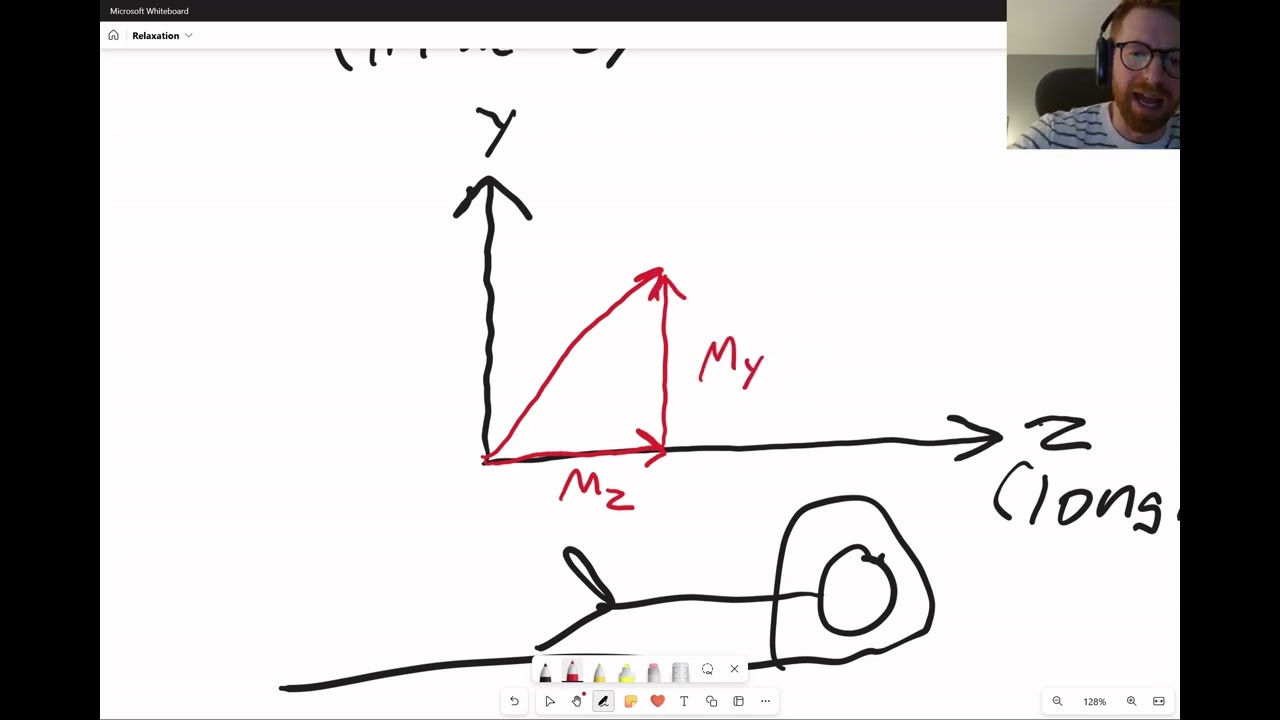 MRI Physics Part 1.1, Where does MRI signal come from