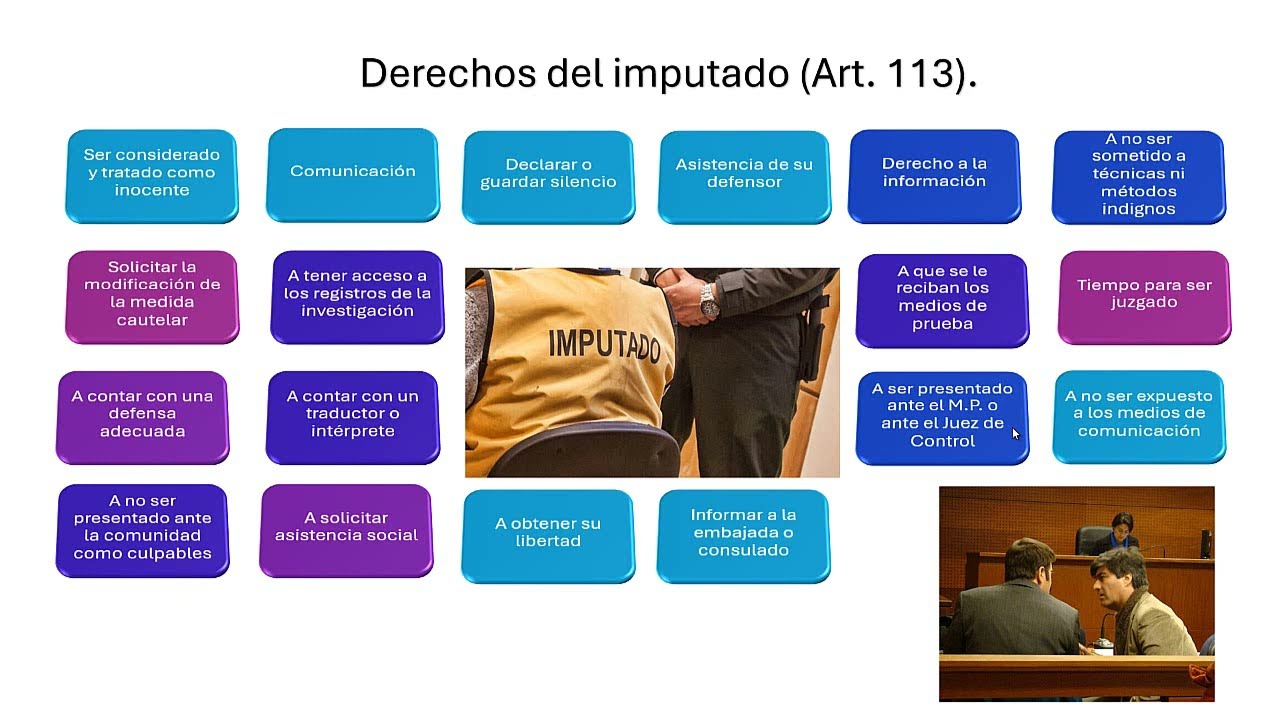 Derechos del imputado