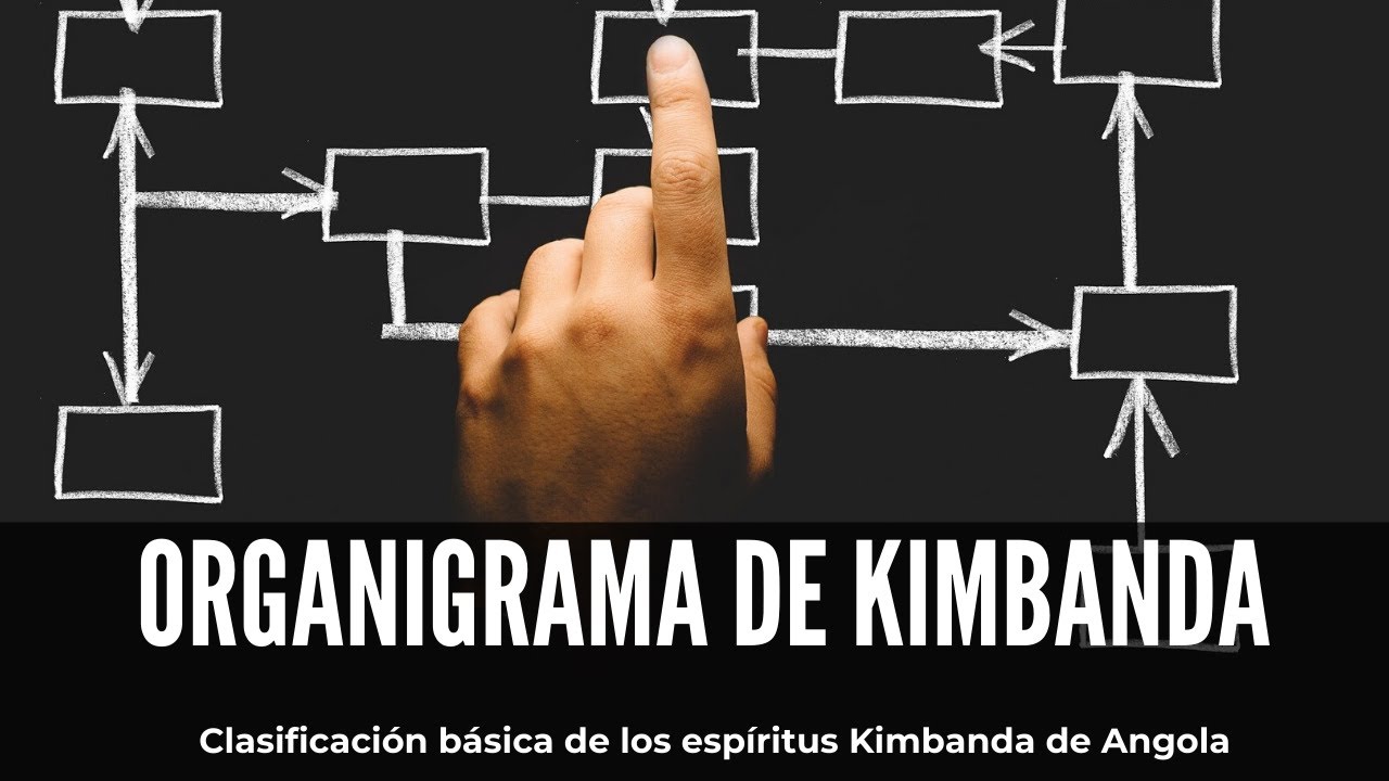 Organigrama de Kimbanda | Clasificación básica de los espíritus | Kimbanda de Angola