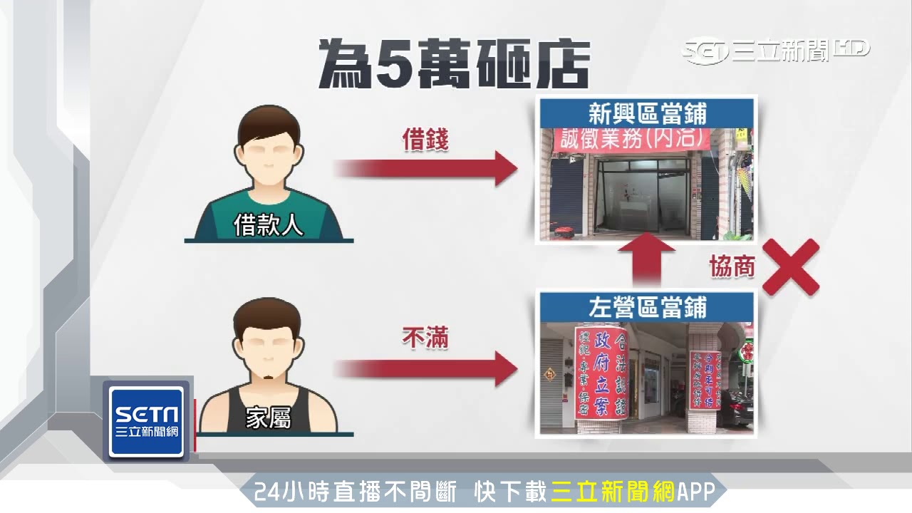 為5萬塊！當鋪放款糾紛　協調不成反成事主｜三立新聞台