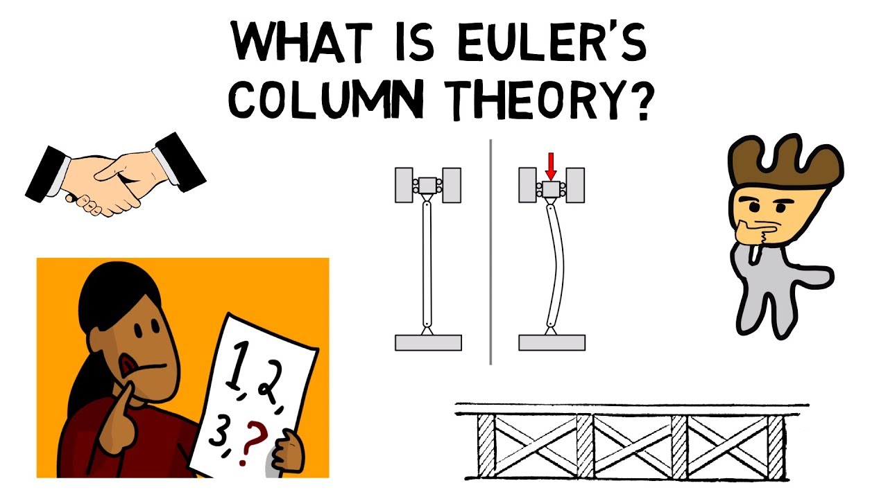 What is Euler's Column Theory?