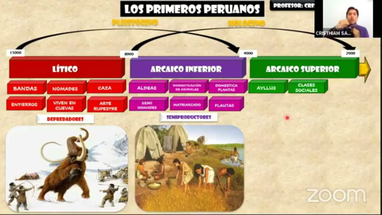 POBLAMIENTO PERUANO - Características Generales || Historia del Perú