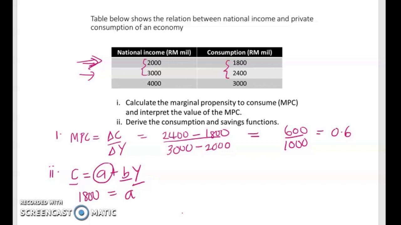 Deriving the Consumption and Savings Function