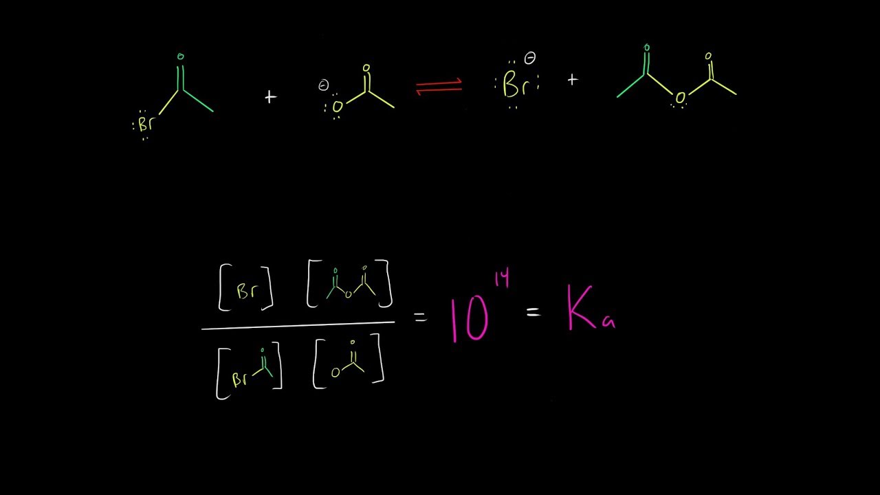 Determining if a Chemical Reaction Favors Reactants or Products (ADVANCED PART 1)