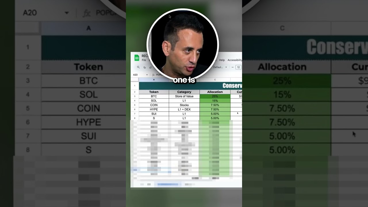 Ran&rsquo;s Conservative Crypto Portfolio for 2025 📈