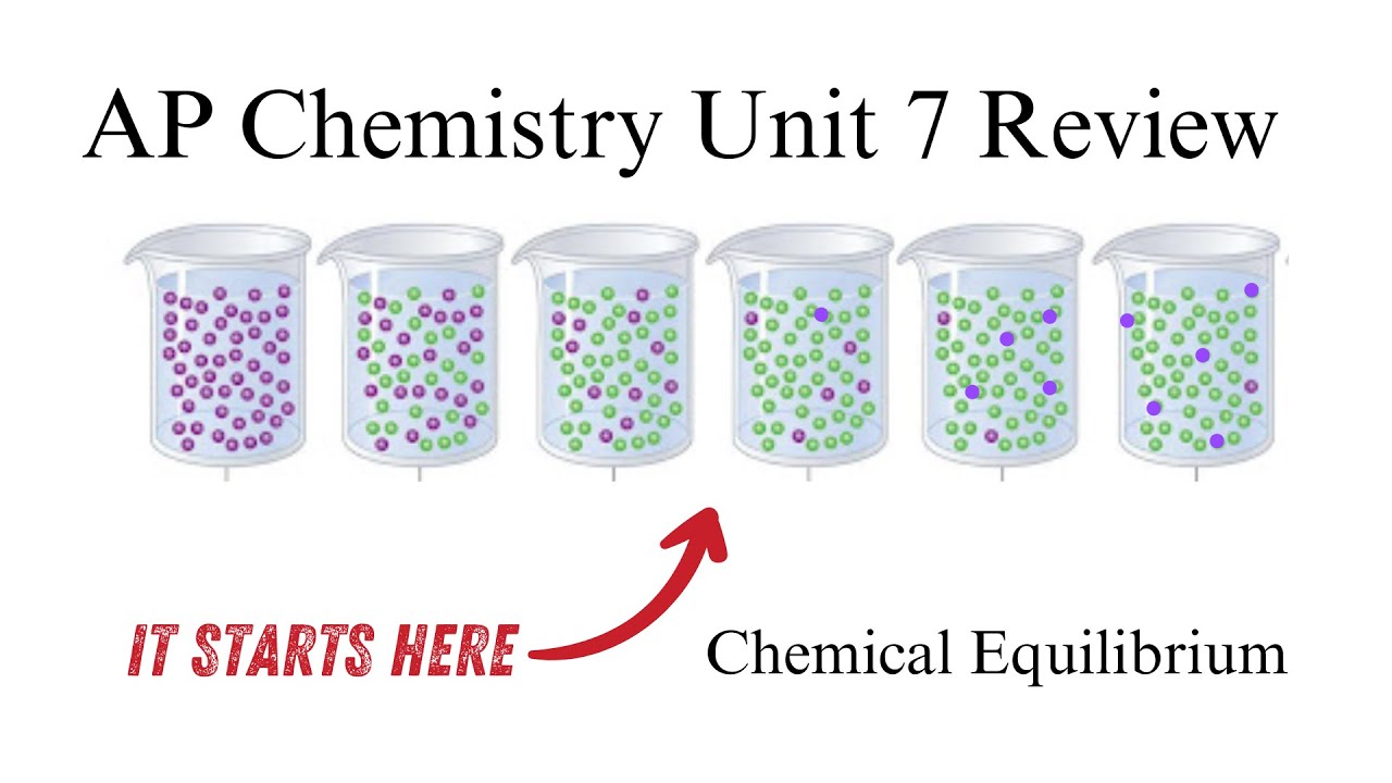 AP Chemistry Unit 7 Review-Chemical Equilibrium