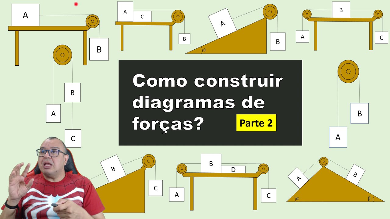 Como construir diagramas de forças? (parte 2)