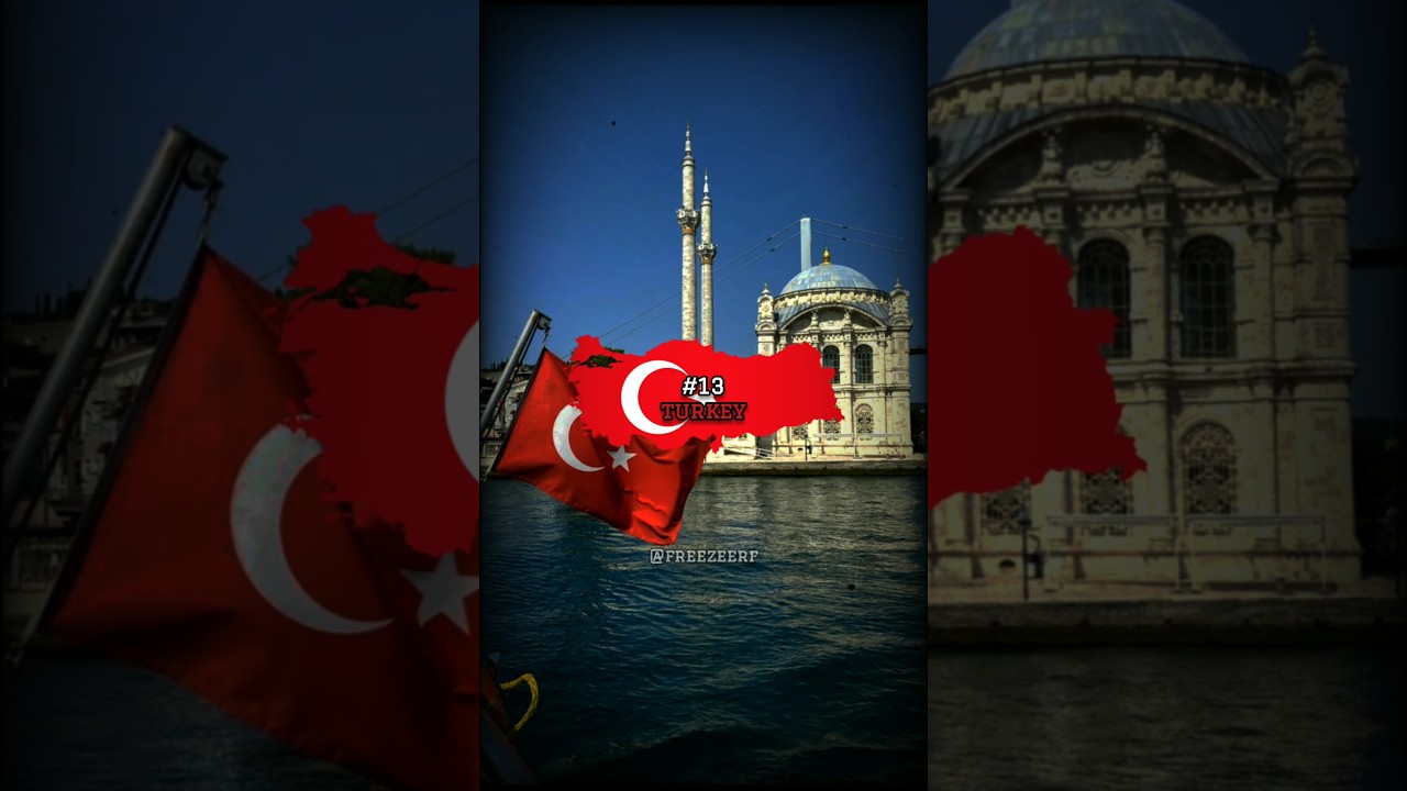 MOST PATRIOTIC COUNTRIES IN THE WORLD #patriotic #shorts