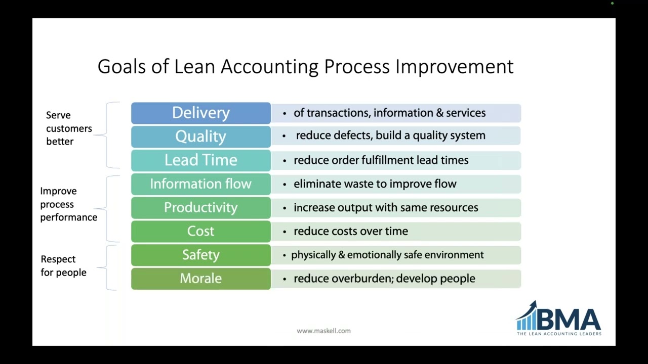 Creating a Continuous Improvement System for Accounting