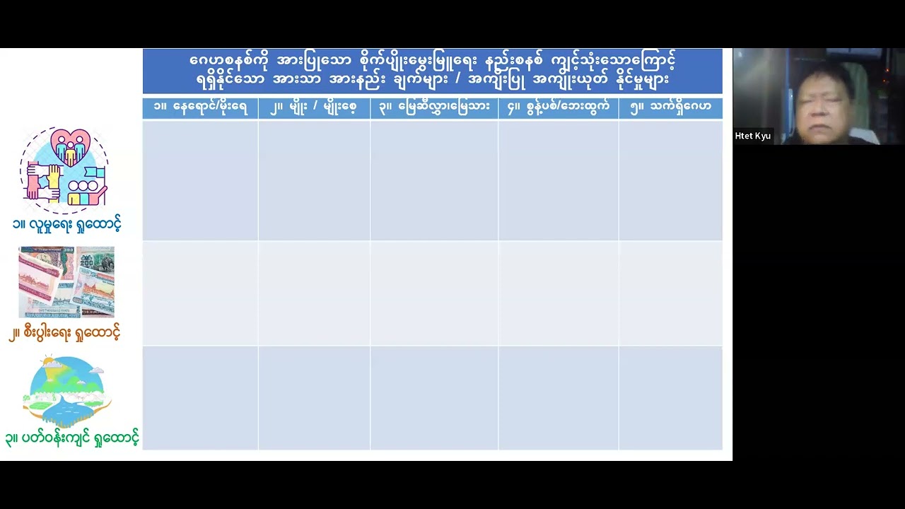 Dr Htet Kyu_Agroecology2