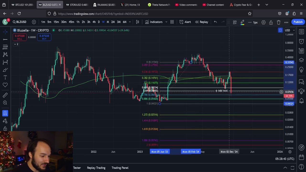Bluzelle BLZ: Binance De-listing Catastrophe