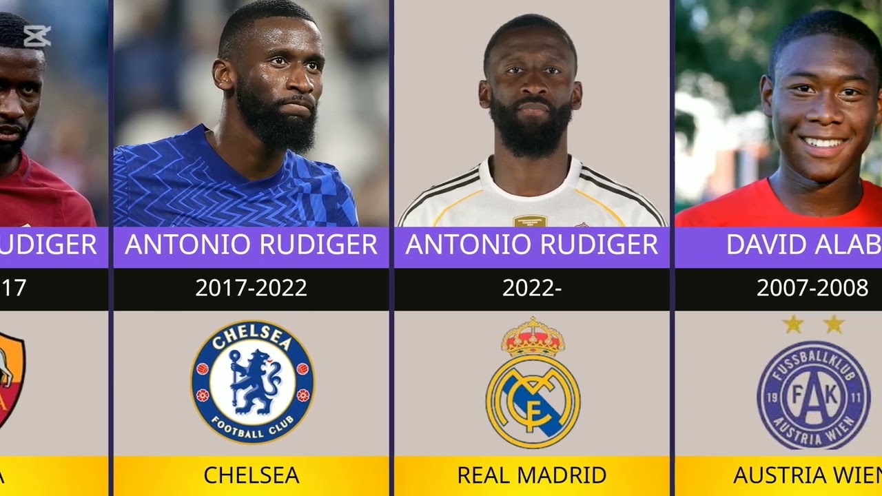 Real Madrid 2025/2026 Squad – Every Player’s Full Career Path Explained