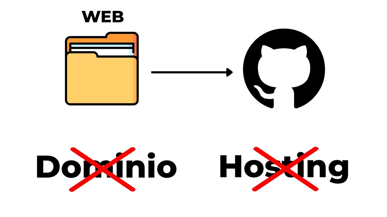 Cómo Subir tu Página Web GRATIS 2025