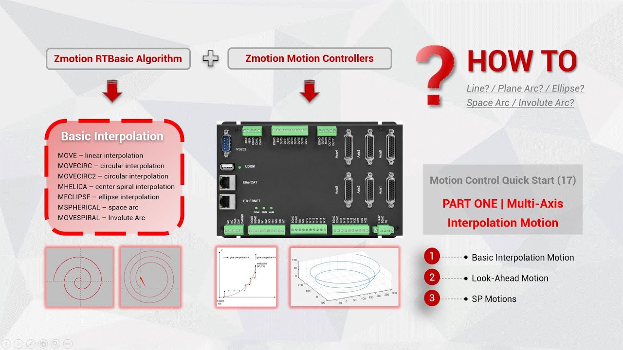 Motion Control Quick Start (17-1) | How to Do Multi-Axis Interpolation Motion?