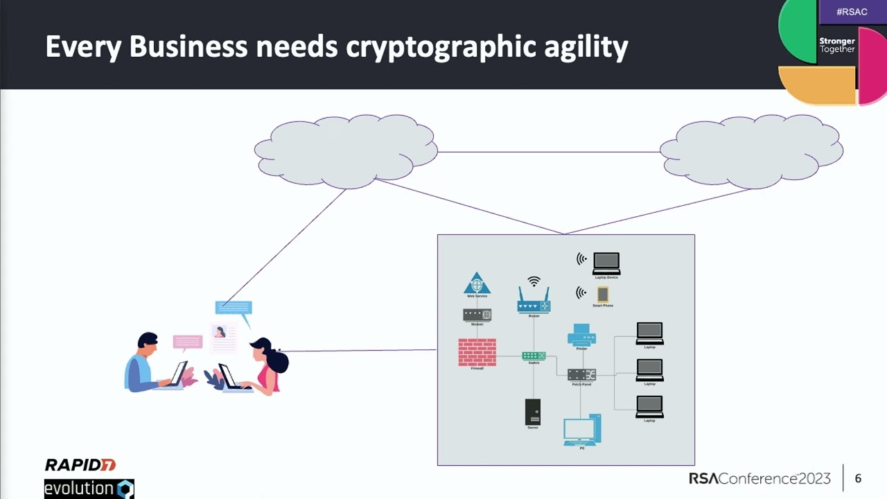 Preparing for Quantum: A Pragmatic Approach towards Readiness