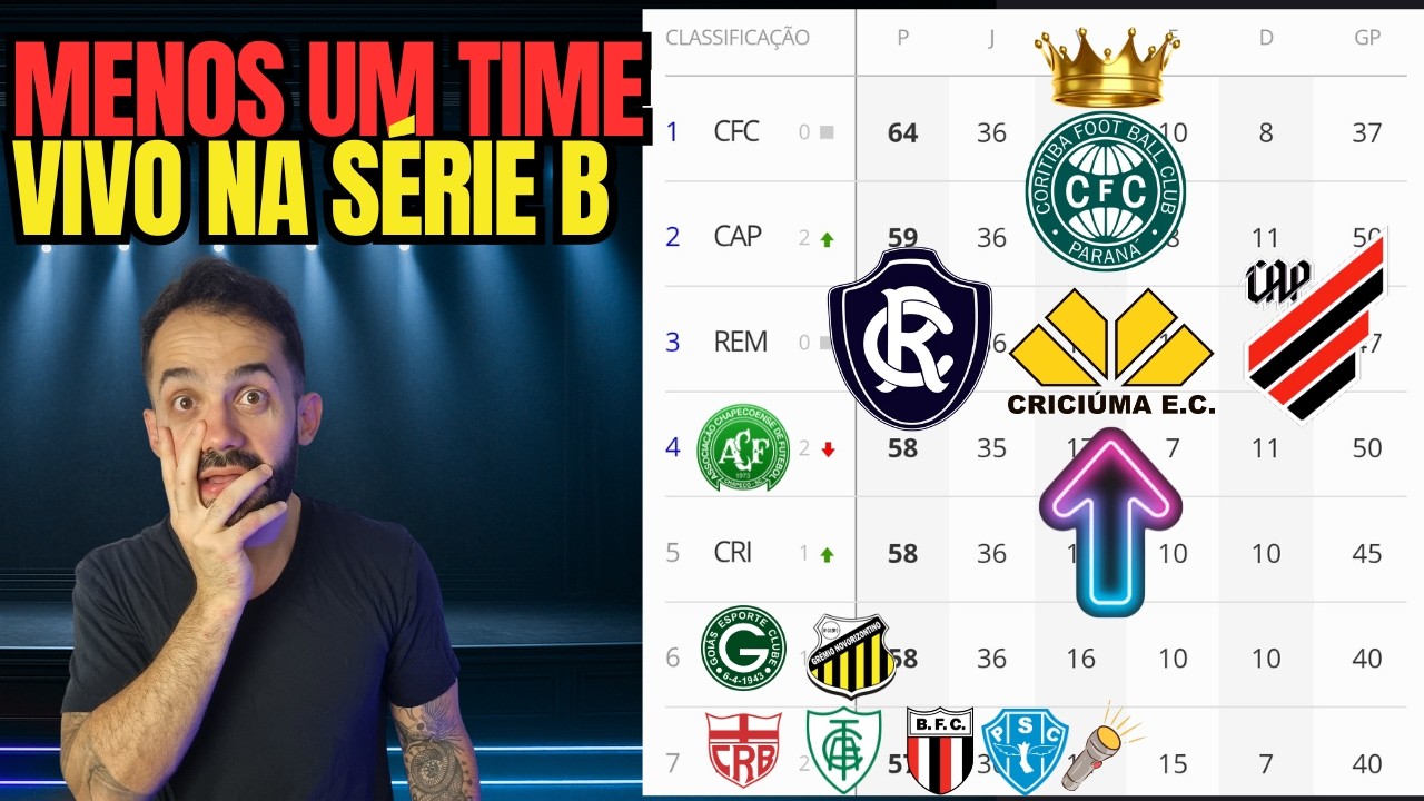 MENOS UMA VAGA NO G4! ESSE TIME N&Atilde;O SOBE MAIS NA S&Eacute;RIE B!