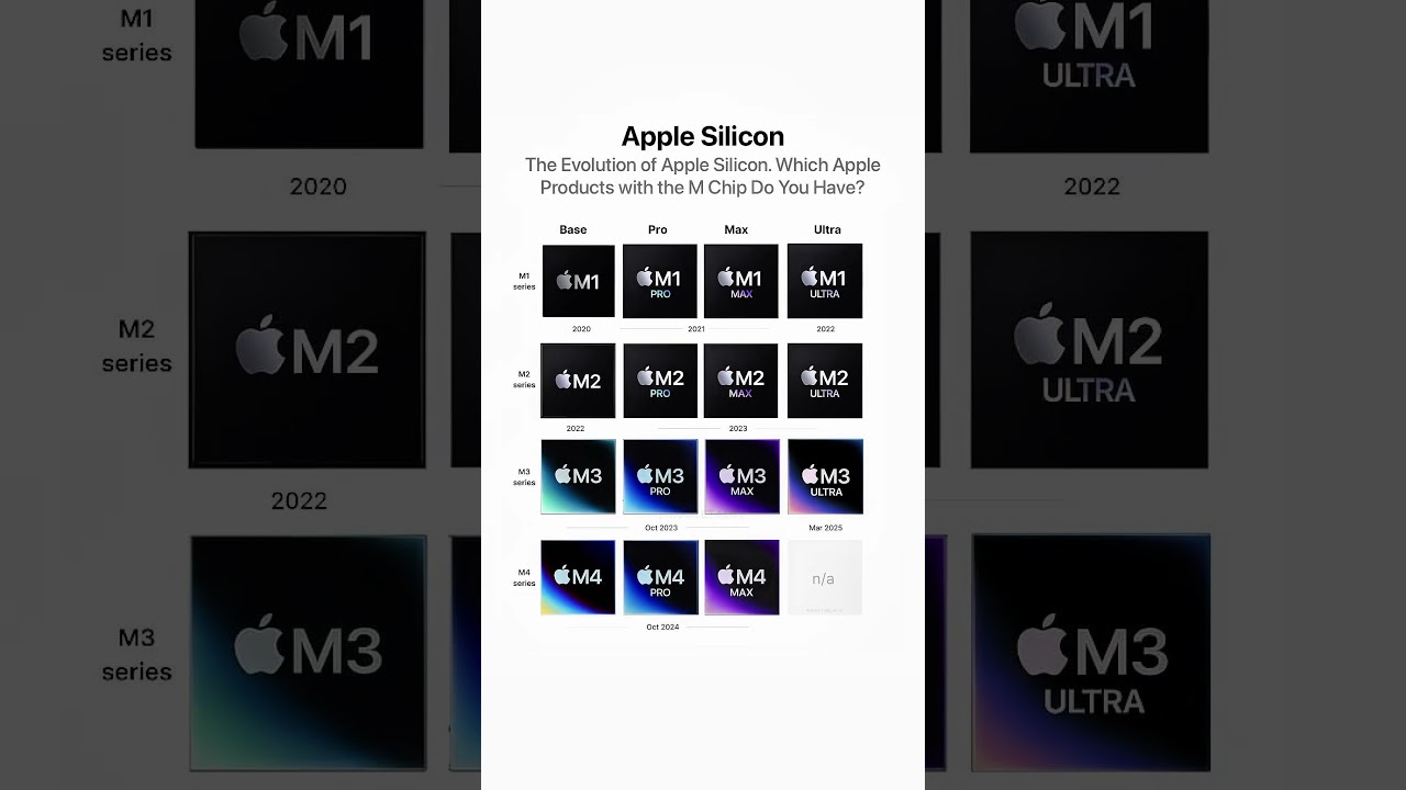 Apple Silicon M Chip Evolution
