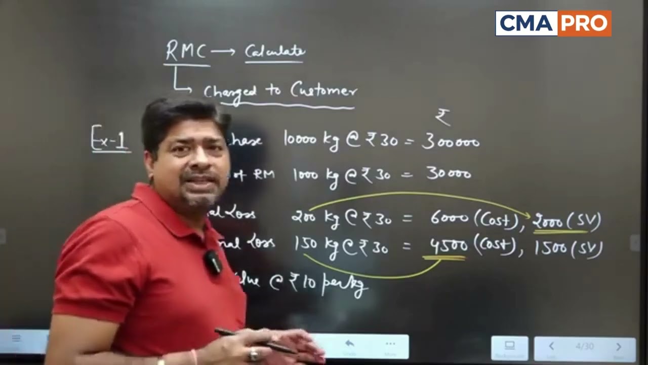 Cost Accounting / Cost Sheet / CMA Inter/ Group 1 /Paper 8 / Class - 3 / By CMA Sumit Rastogi 