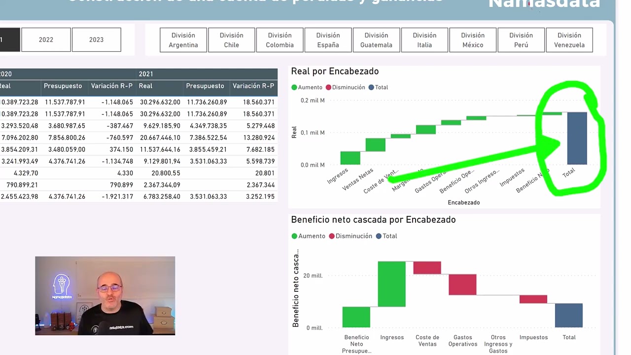 Lanzamiento curso construcción de una cuenta de Pérdidas y Ganancias con Power BI