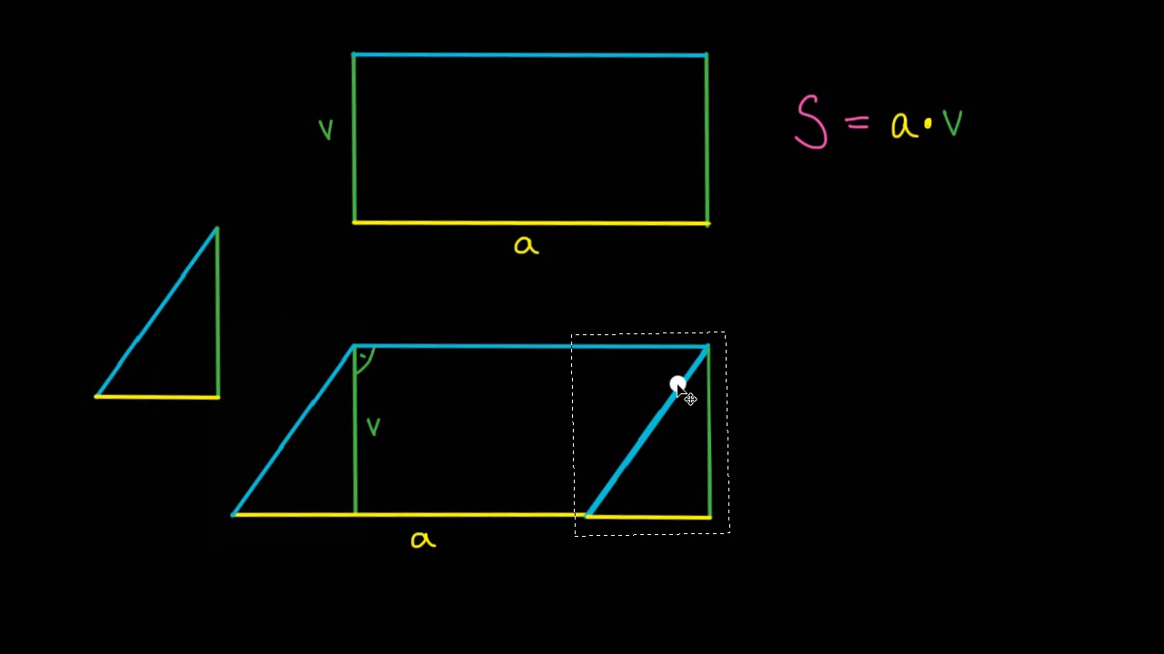 Obsah rovnoběžn&iacute;ku | Geometrie | Matematika | Khan Academy
