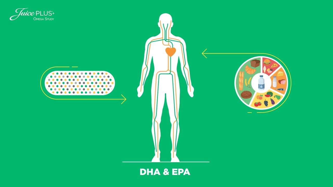 What Research Says About Omega Blend - Juice Plus+ Omega Study - Australia & New Zealand