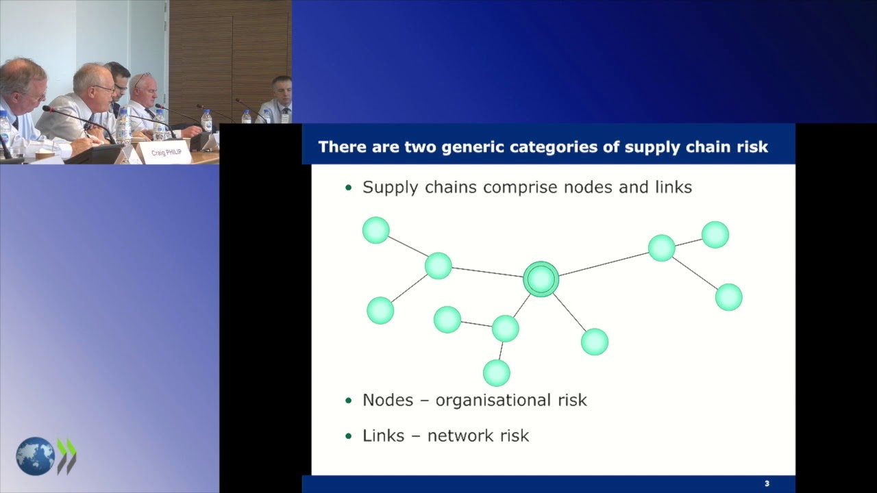 The Mitigation of Risk in Resilient Supply Chains