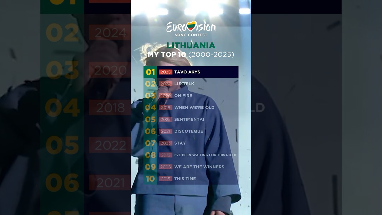 🇱🇹 Lithuania at Eurovision | My Top 10 