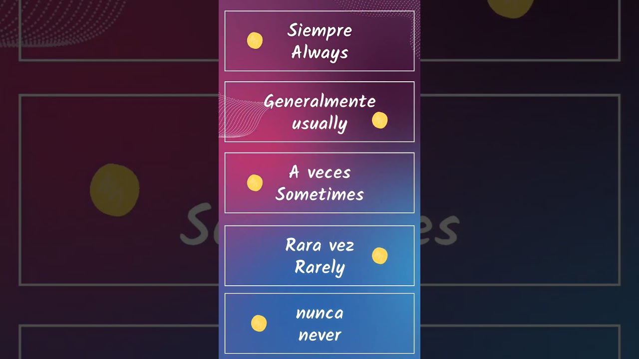 adverbios de frecuencia en espa&ntilde;ol ☀️/ frequency adverbs in Spanish
