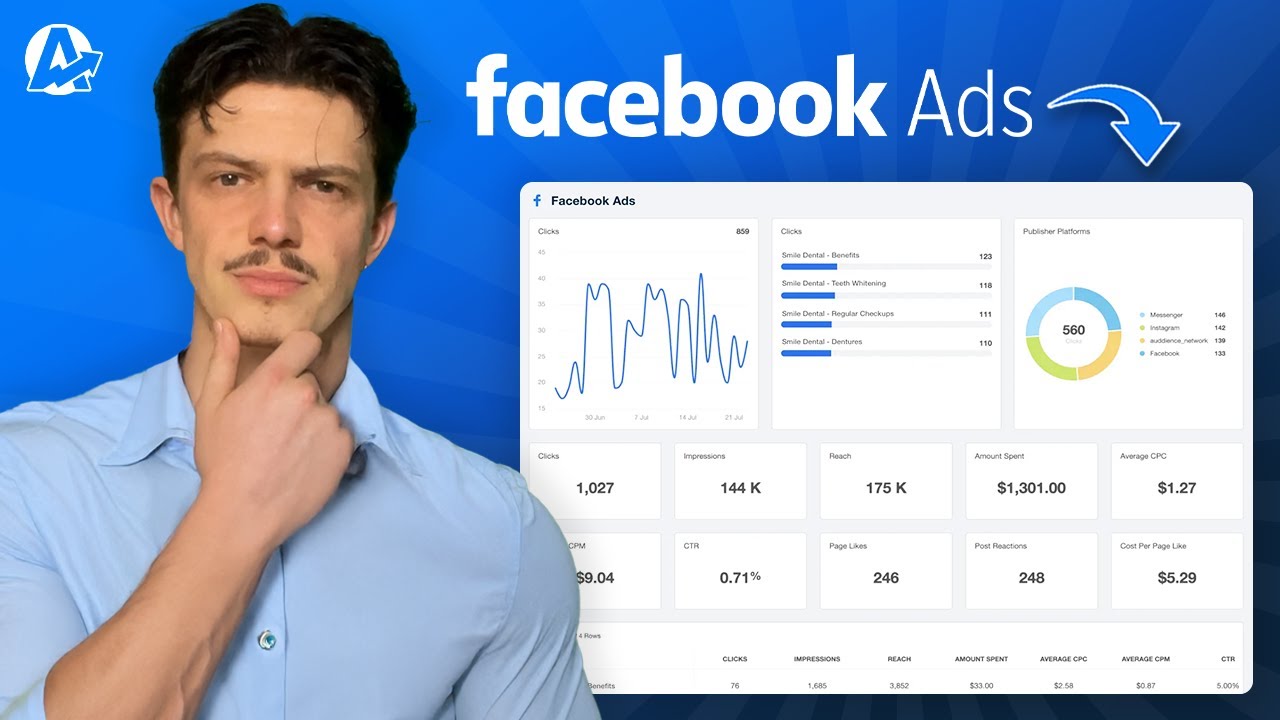 Как агентства оптимизируют отчетность по рекламе в Facebook для клиентов (🧑&zwj;💻 Пошаговое руководство)