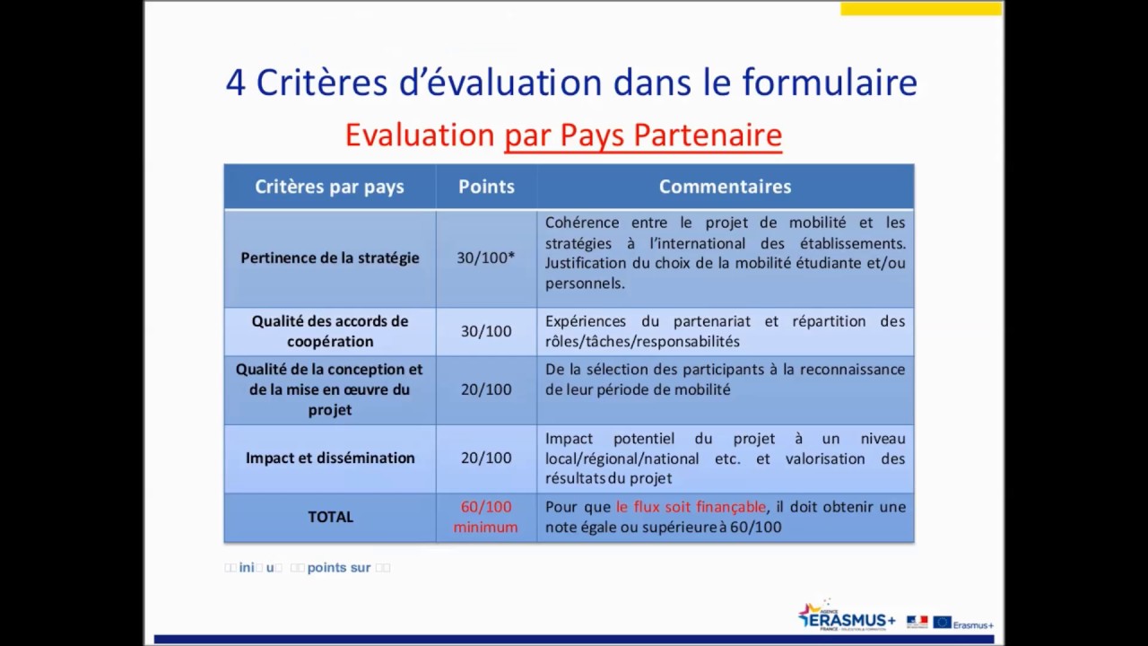 La mobilité internationale de crédits Erasmus + - zones géographique ciblées