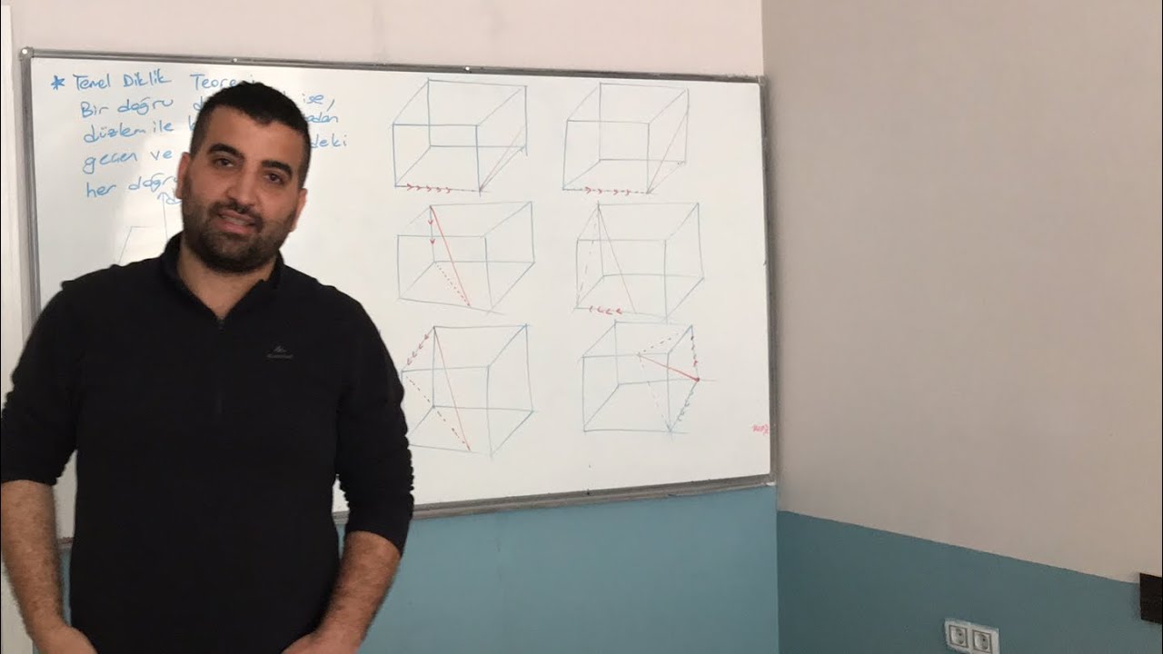 Temel Diklik Teoremi ve Üç dikme teoremi