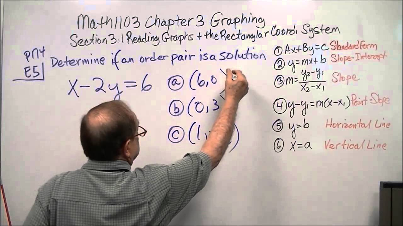 M1103 Chap 3.1 Reading Graphs & the Rectangular Coordinate System