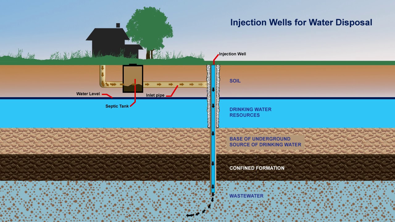 Injection Well for Water Disposal