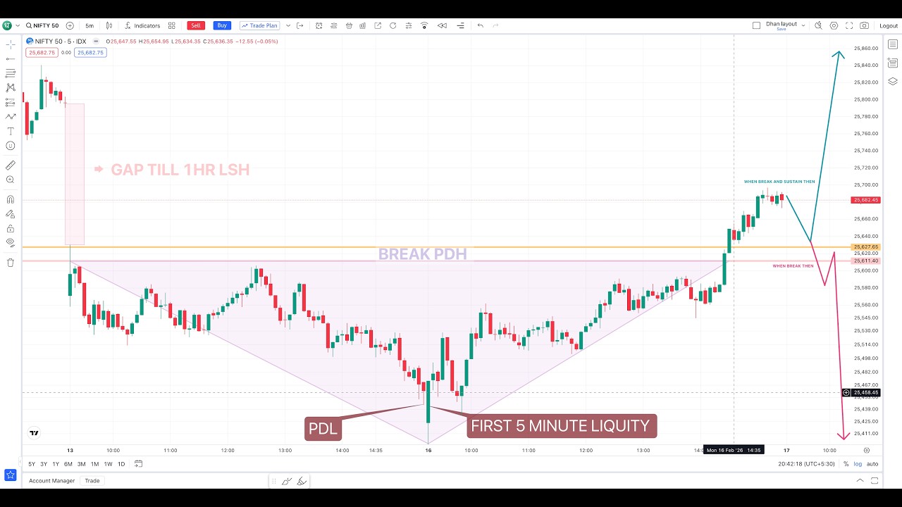 NIFTY50 में मिले MOMENTUM के बाद कल EXPIRY होगी कितनी VOLATILE | किस DIRECTION में करें TRADE PLAN