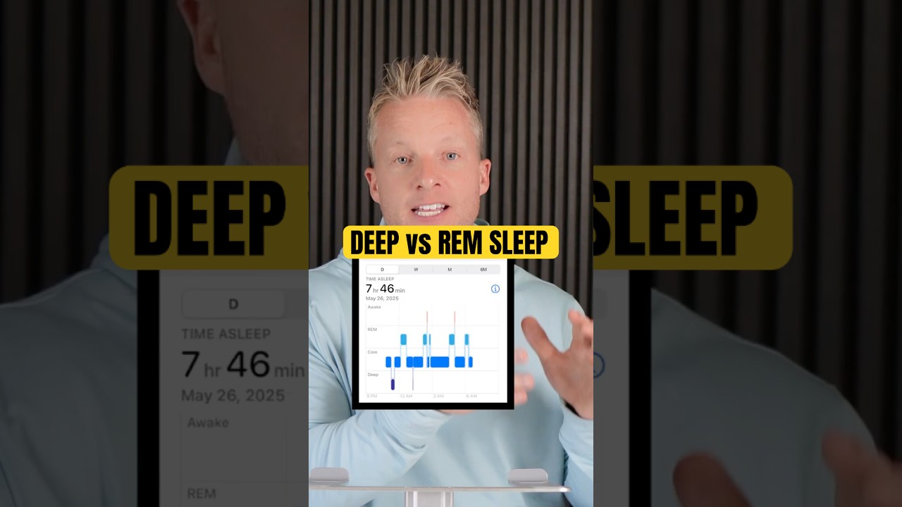 Deep Sleep vs REM Sleep vs Core Sleep: What&rsquo;s the Difference & Why It Matters
