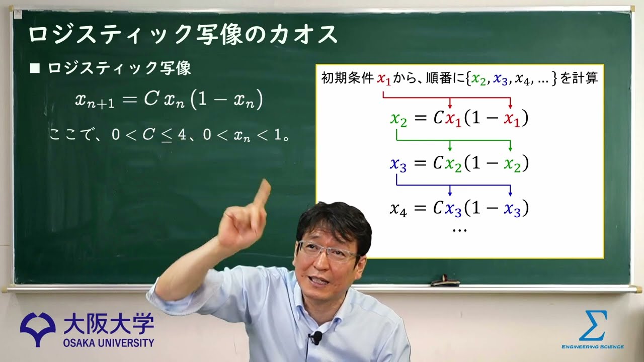 ロジスティック写像をエクセルで体験　― カオスとバタフライエフェクト ―