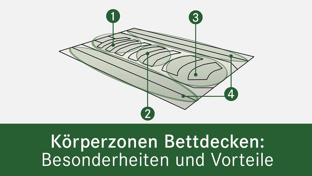 Die richtige Bettdecke finden - Vorteile und Besonderheiten einer Körperzonen Bettdecke