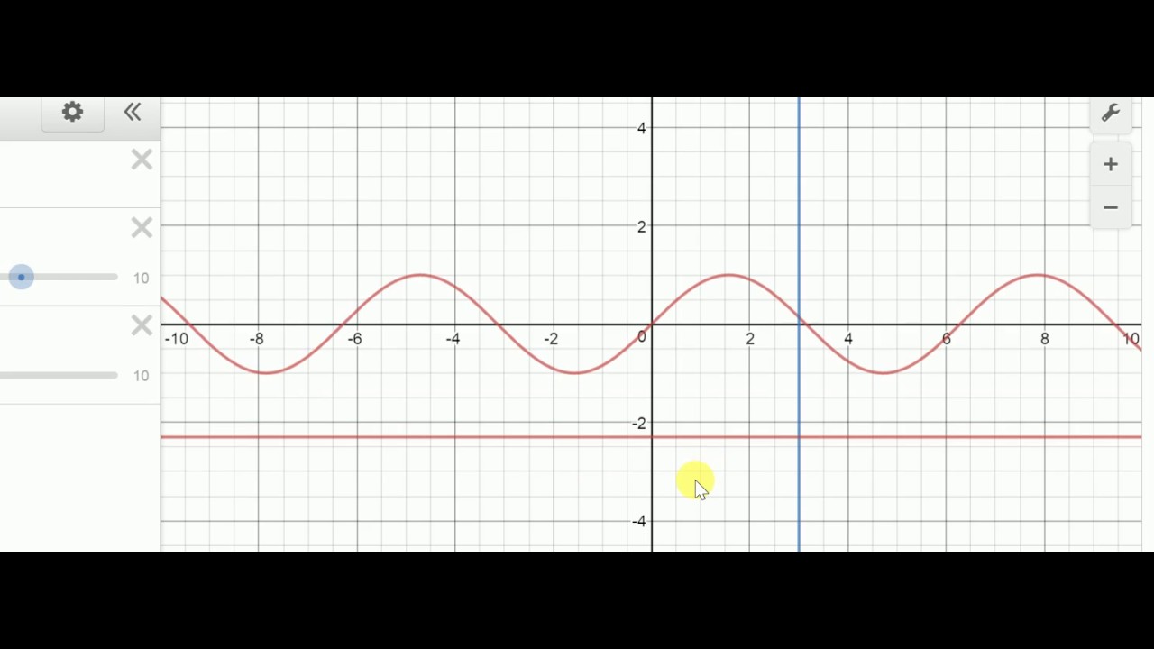 Come determinare Dominio e Codominio di una relazione o funzione nel piano cartesiano