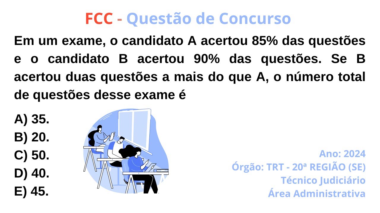 FCC (2024) | PORCENTAGEM | QUESTÃO DE CONCURSO | Em um exame, o candidato A acertou 85% das questões