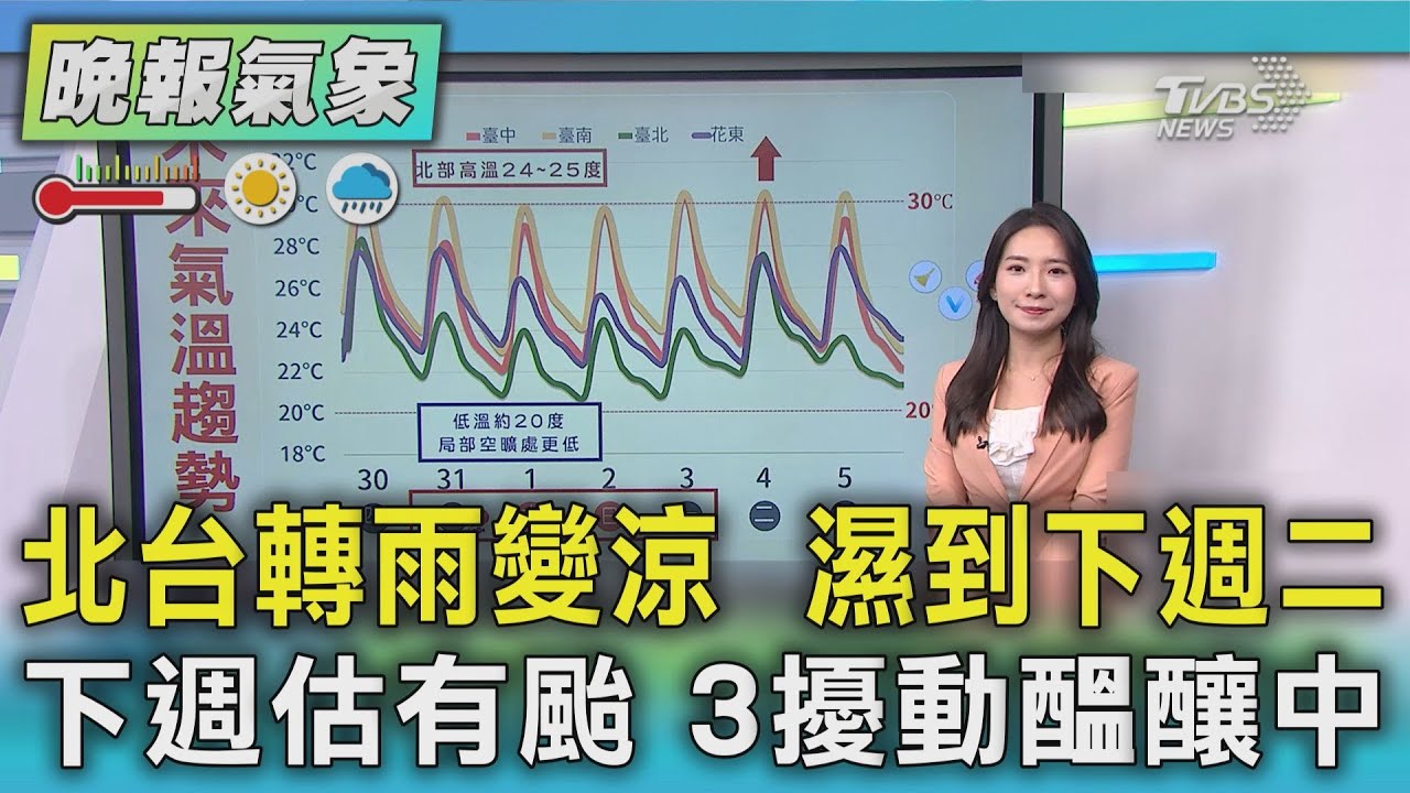 天氣/ 週六至下週一  北海岸.大台北.東部陣雨｜TVBS新聞 @TVBSNEWS01