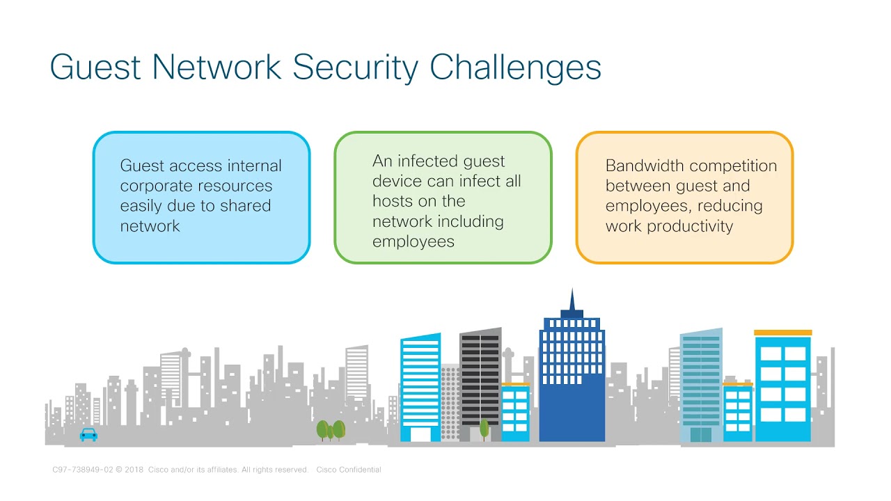 Guest Network Deployment Series 1 Introduction
