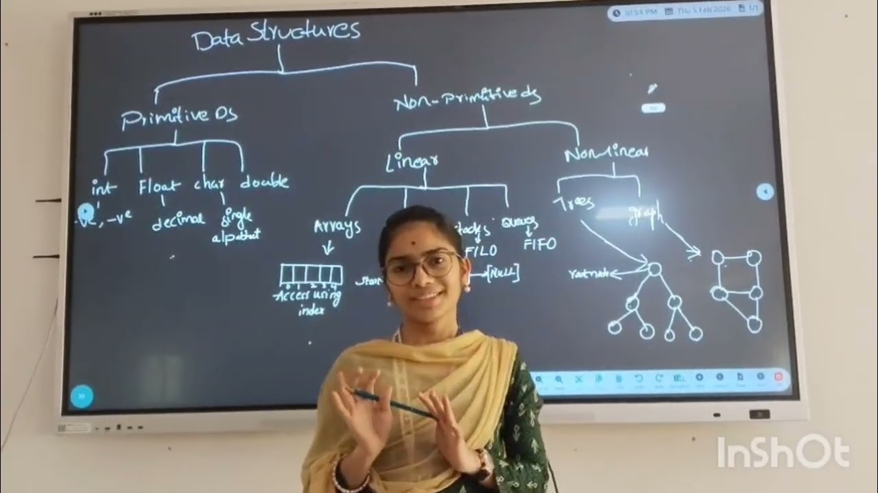 Data structures (Flowchart) topic by hema 