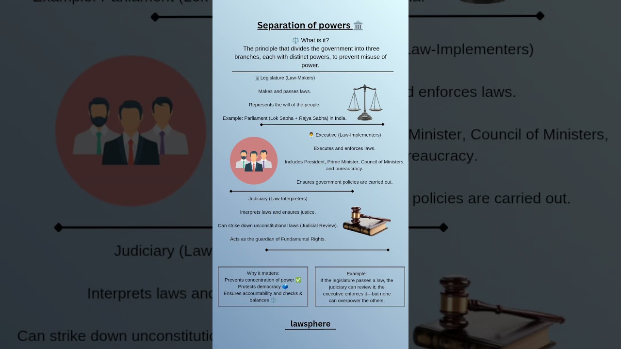 👉 separation of powers 📜.. #law #lawawareness #lawlife #legaleducation #separationofpowers