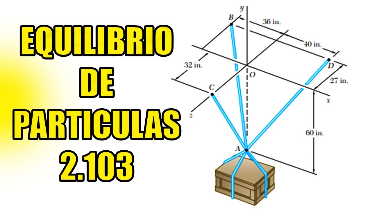 Ejercicio 2.103 Beer | Equilibrio de Partículas en El Espacio